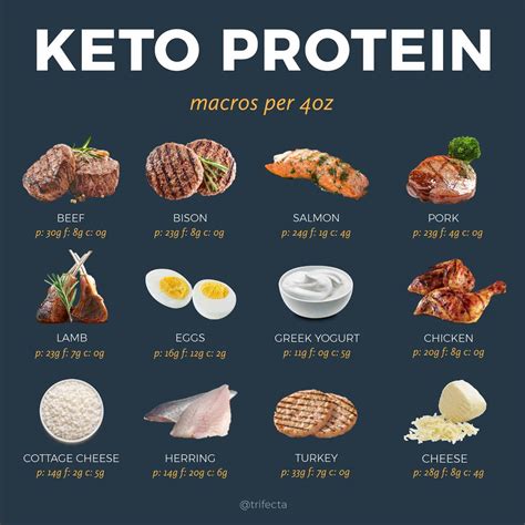 keto chow|Nutrition And Ingredients